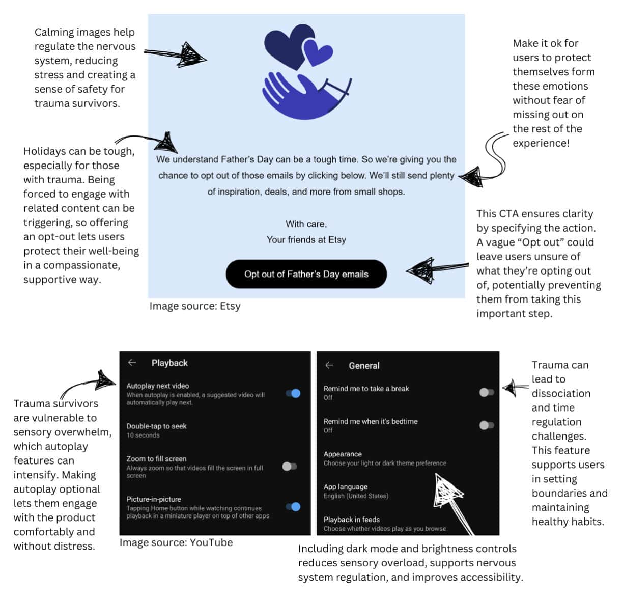 Top section shows an Etsy opt-out message for Father’s Day emails, featuring a calming icon and compassionate language. Bottom section includes YouTube settings for autoplay, dark mode, and reminders. Annotations highlight how sensory regulation, emotional safety, and clear CTAs support users with trauma and prevent overwhelm.